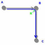 Radius Modernisierung